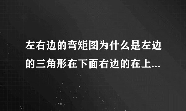 左右边的弯矩图为什么是左边的三角形在下面右边的在上 像我画的那样不行吗 为什么