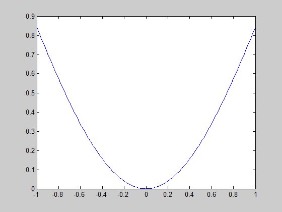 y＝xsinx是偶函数吗？