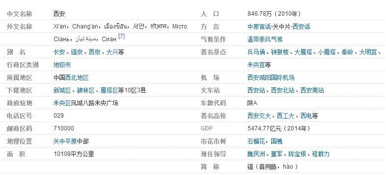 西安的邮政编码是?