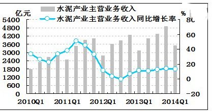 主营业务收入记借方还是贷方？