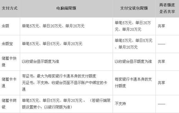 支付宝一次能转多少金额?