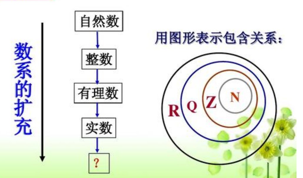 复数如何运算