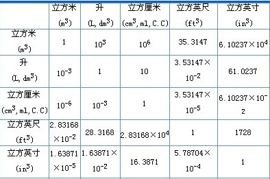 600ml啤酒算多少斤