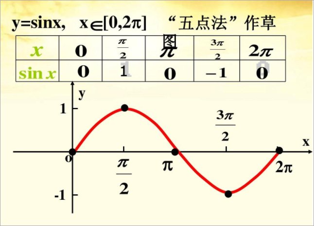 图中，sinx的导数的推导过程对么。