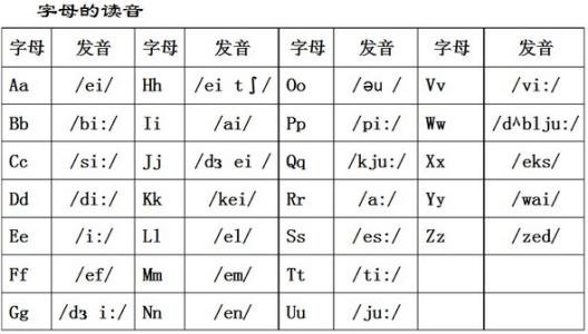 G和J怎么读才算标准？