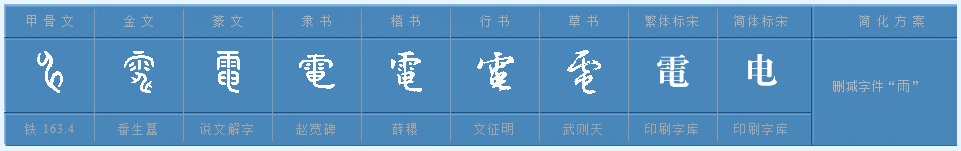 电部首是什么?