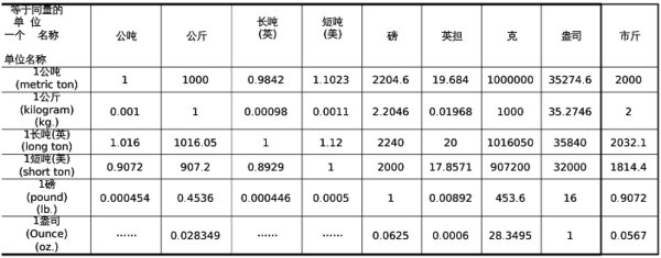 600ml啤酒算多少斤