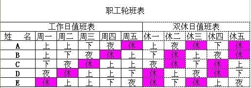 三班倒是什么意思，几点几点