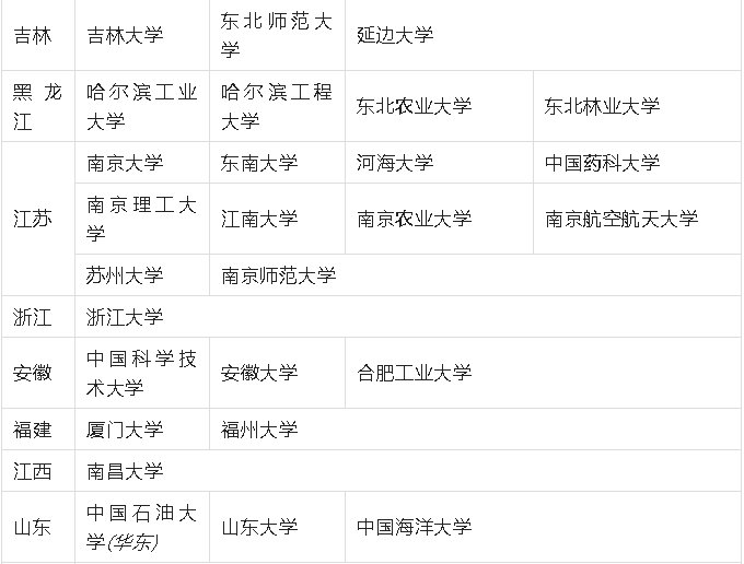 211有多少所