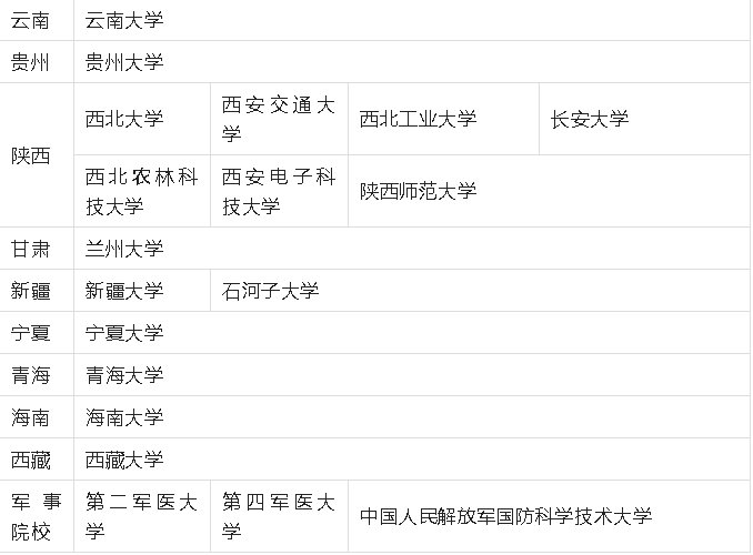 211有多少所