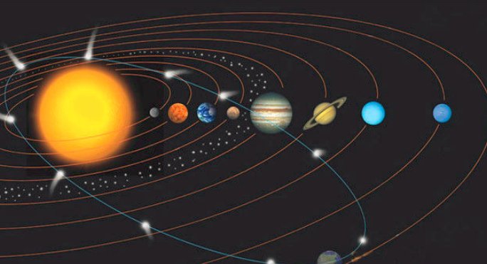 九大行星的别称分别事什么?
