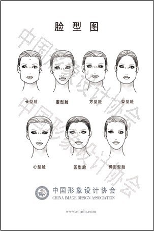 男中分发型适合什么脸型和眉毛