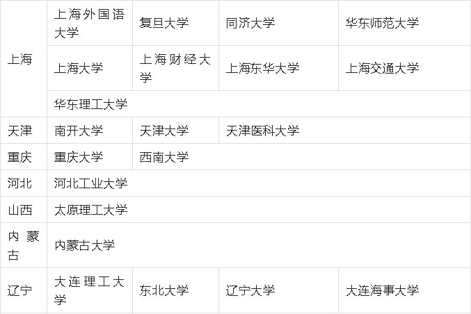 211有多少所