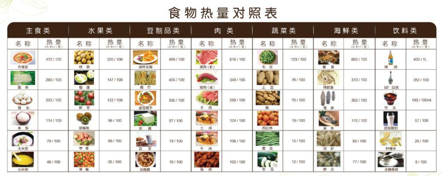 跑步机上显示热量100是多少卡?
