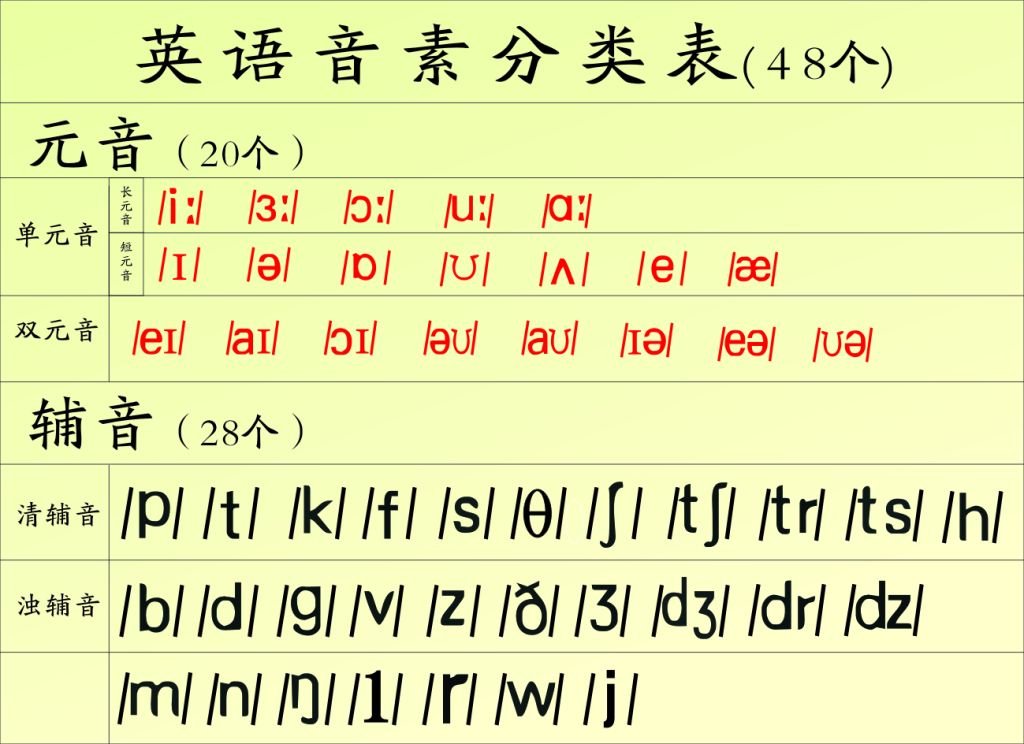 sarah这个英文名怎么读
