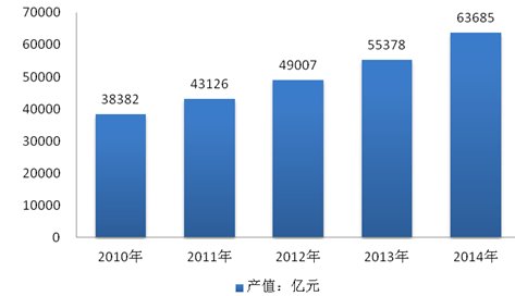 企业产值怎么计算