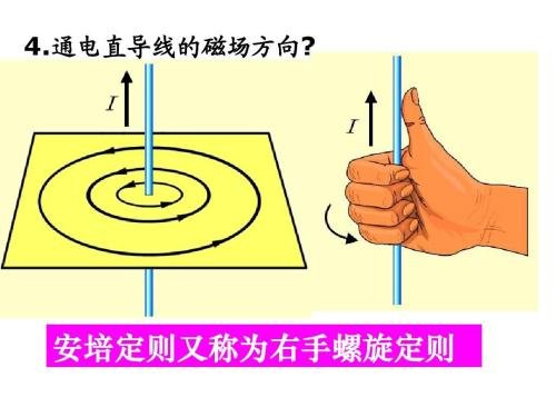 右手螺旋定则判断磁场方向