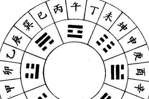 十二地支是代表哪些时间？