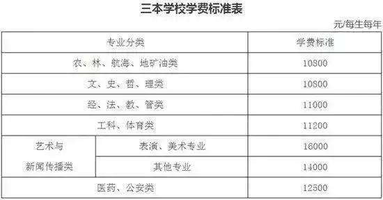 大学学费是一年还是一学期