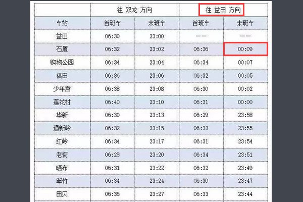 深圳地铁最晚几点关