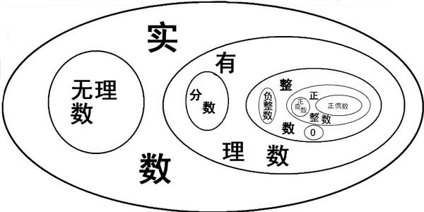 根号2是有理数还是无理数
