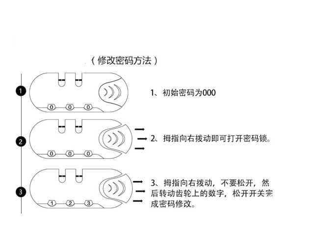外交官拉杆箱密码锁打不开怎么处理?