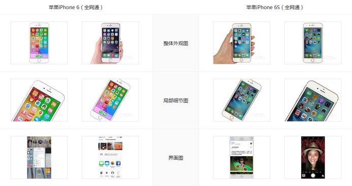 苹果6s设计尺寸是怎样
