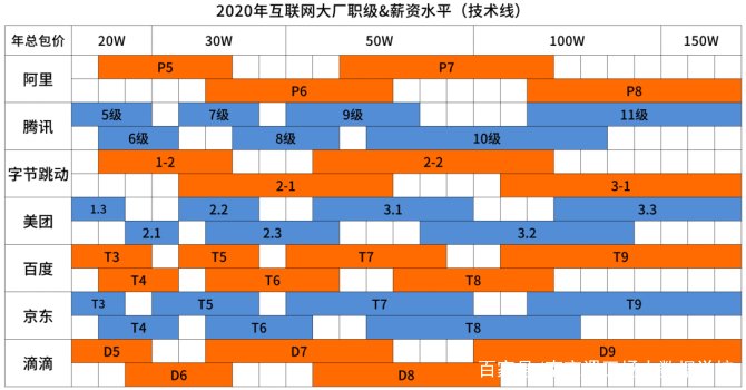 京东的工资怎么算的