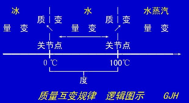怎样理解量变引起质变