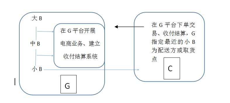 GBC模式是什么