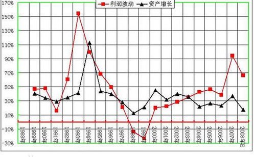 资产总额计算公式