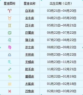 #星座小问#8月15日是什么星座