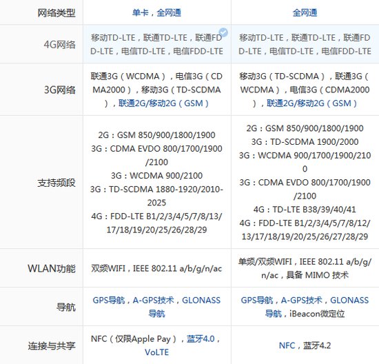 苹果6s设计尺寸是怎样