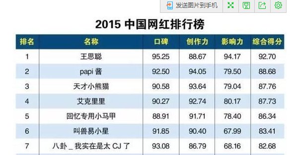 中国的第一网红是谁