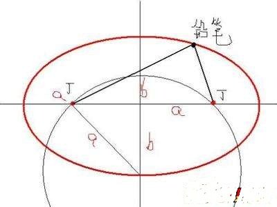 木工装修画椭圆形的方法？