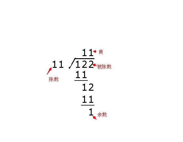 除跟除以有没有区别？