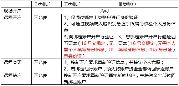 微信零钱通为何开通不了？
