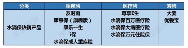 水滴保险，可靠吗
