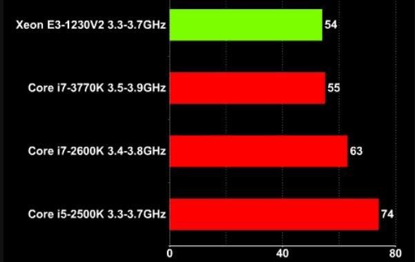 笔记本的cpu选择i5还是i7好？