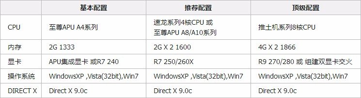 我玩逆战，感觉像卡屏一样，不流畅，要怎么设置