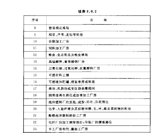1211灭火器是干粉灭火器对吗