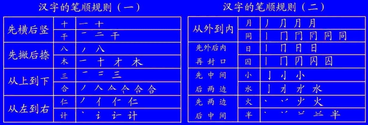 撇点是怎么写