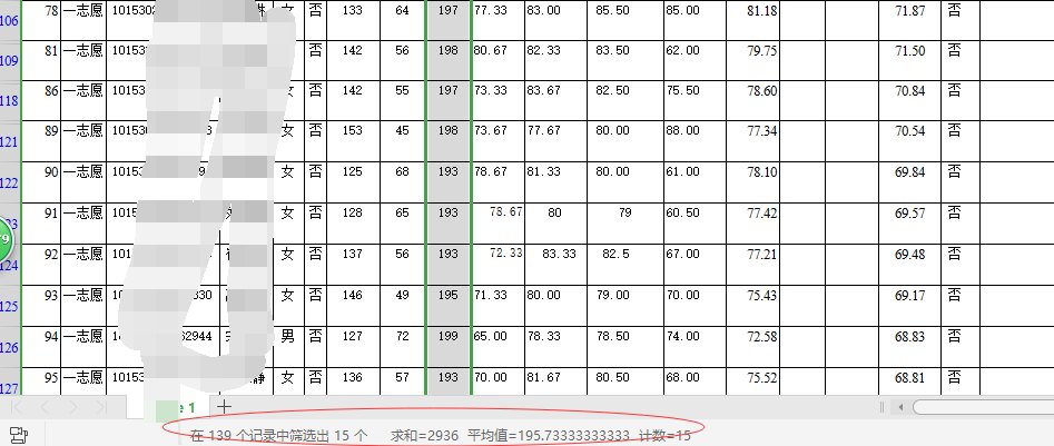 求推荐会计专硕比较好考的学校