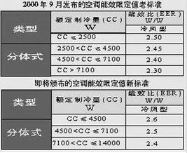 3匹空调功率是多少
