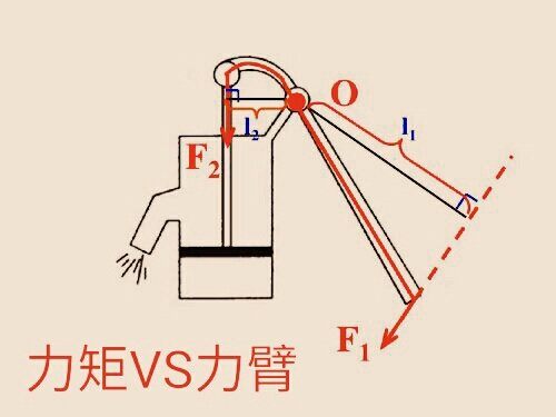力矩和力臂区别是什么？