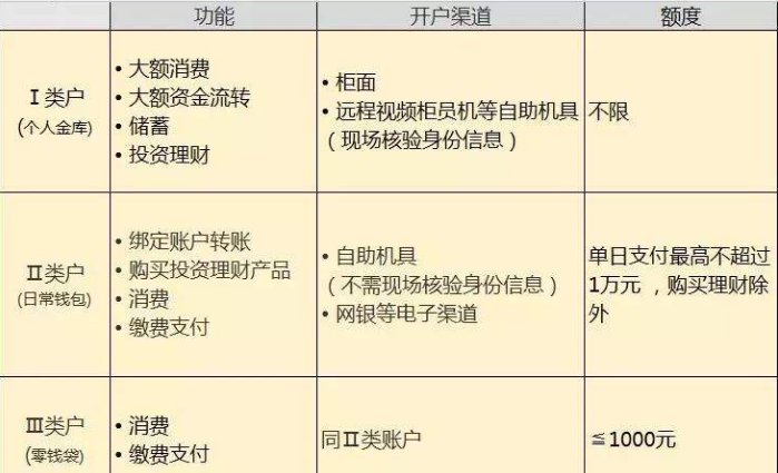 打款到银行二类卡可以超过一万吗？超过了怎么办？