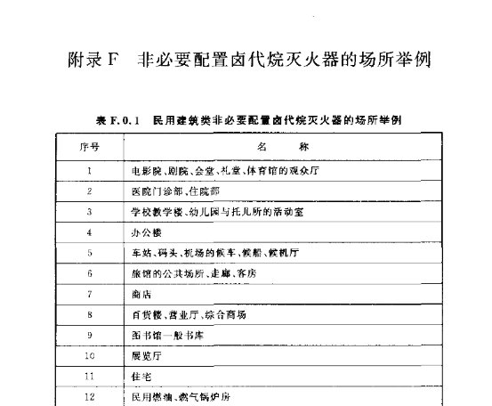 1211灭火器是干粉灭火器对吗