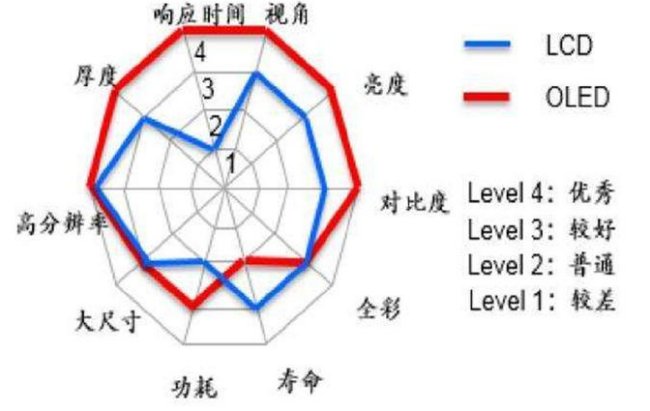lcd和oled哪个更护眼？