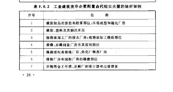 1211灭火器是干粉灭火器对吗