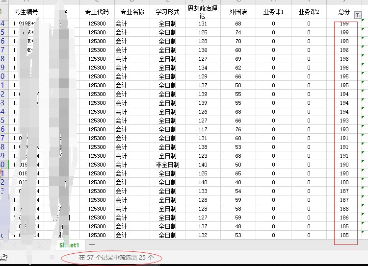 求推荐会计专硕比较好考的学校